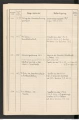 k.k. naturhistorisches Hofmuseum, Protokollbuch Intendanzakten 1916, Seite 40